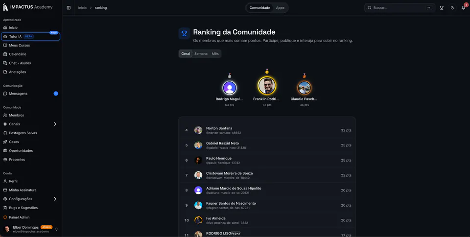 Ranking de pontos da comunidade